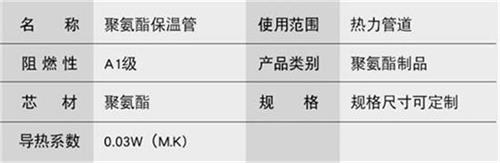 济宁聚氨酯预制直埋保温管产品参数