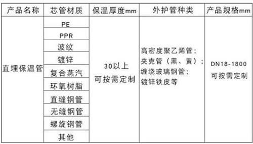 济宁聚氨酯发泡保温管产品材质